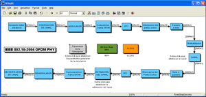 Uwicore WiMAX link level platform 